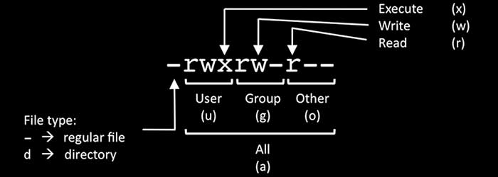 chmod.jpg
